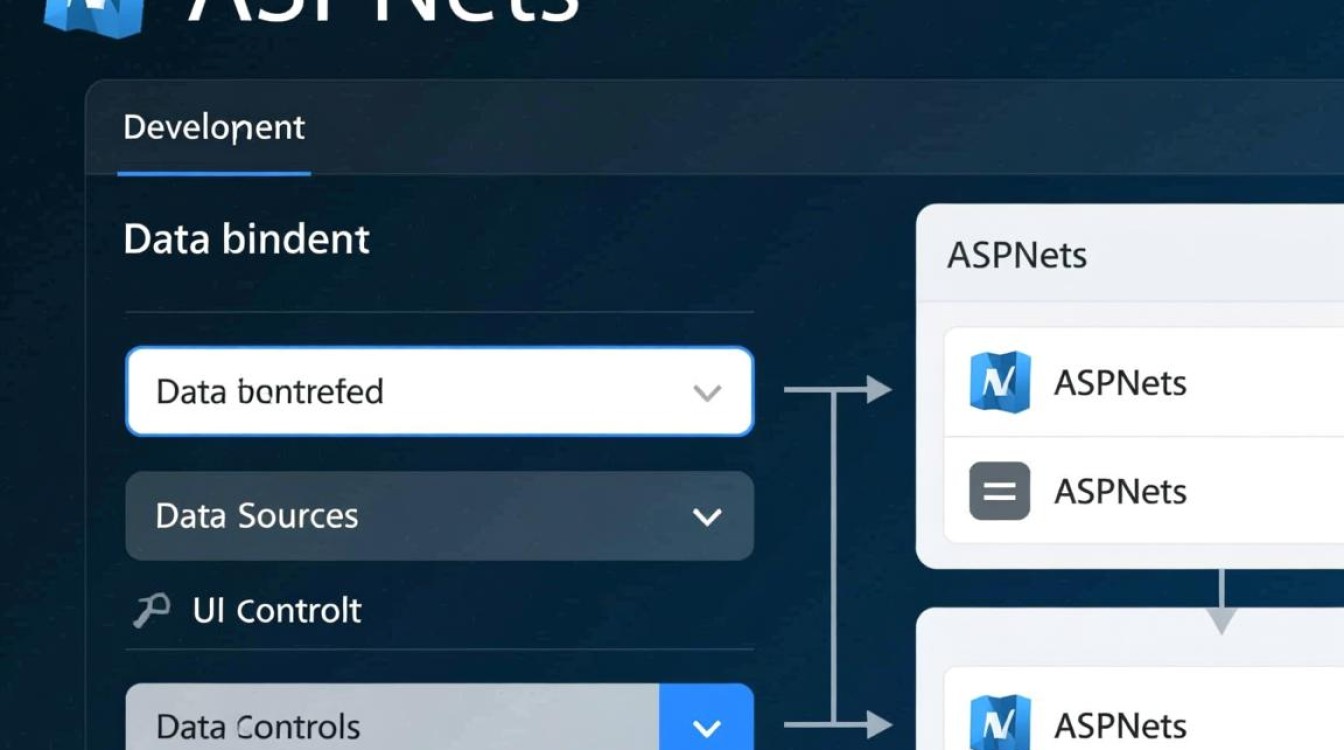 aspnet数据绑定，如何优化数据绑定流程，提升Web应用性能与用户体验？
