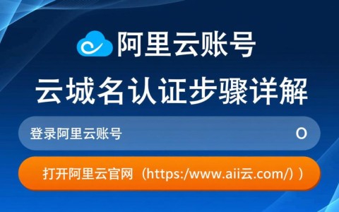 阿里云域名认证具体步骤详解，新手如何轻松完成认证？