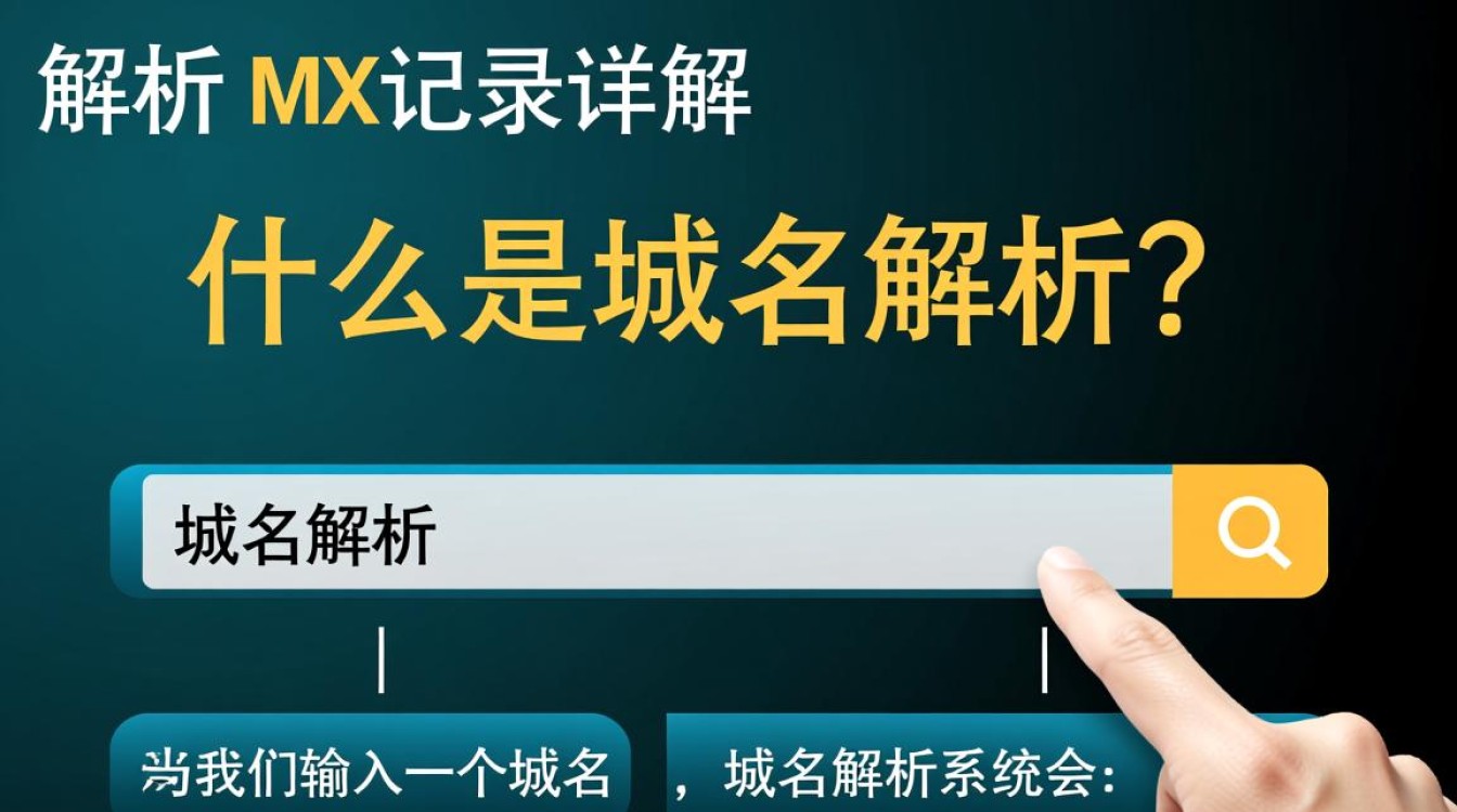 域名解析 mx记录究竟如何设置？有哪些常见问题？