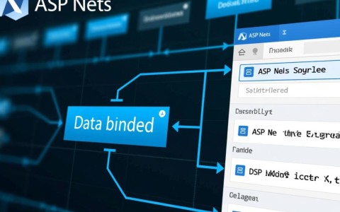 ASP.NET数据绑定DataBind究竟该如何正确高效地使用？实例详解与疑问解答！