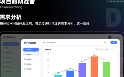 门户网站开发周期有多长？影响因素有哪些？