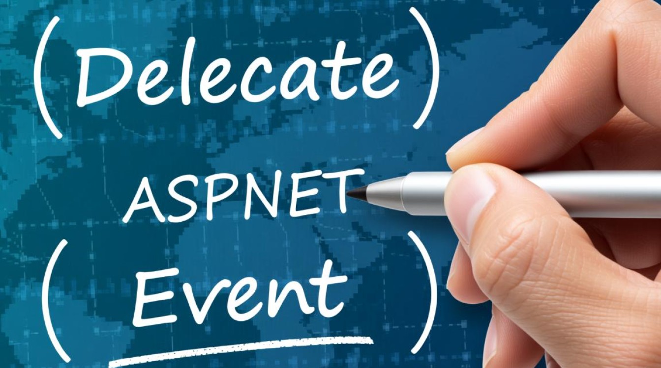 在ASP.NET中如何自定义委托与事件参数类，实现个性化功能？