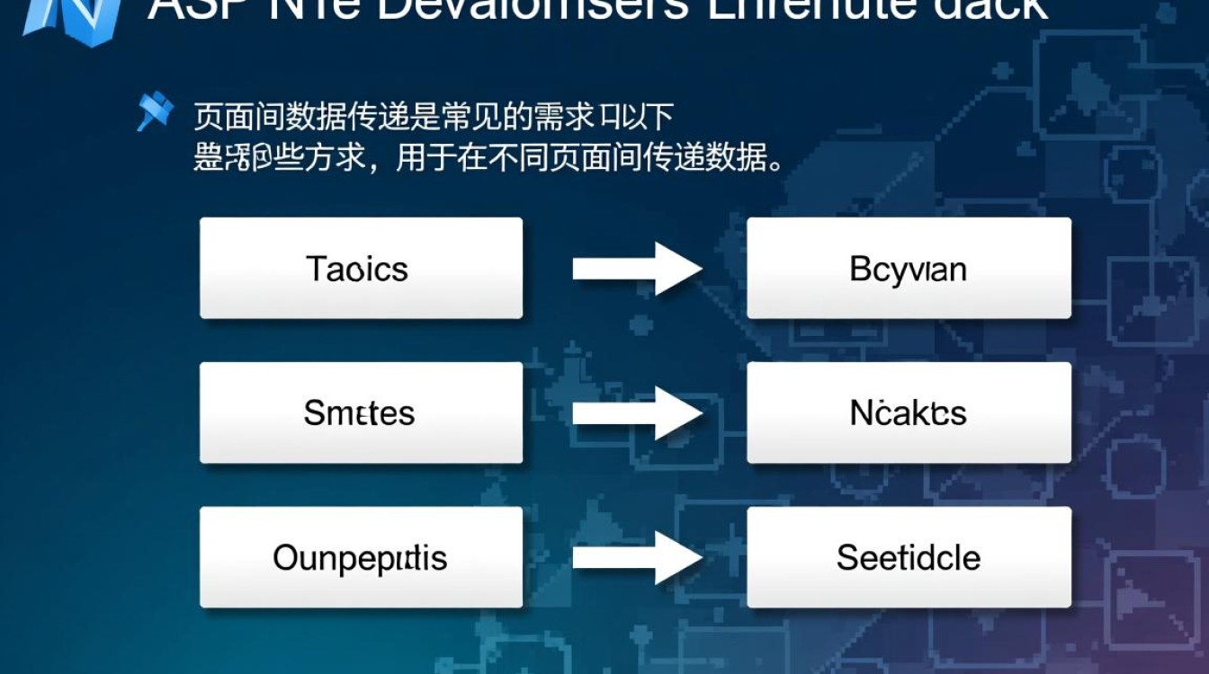在ASP.NET中，有哪些高效且实用的不同页面间数据传递方法详解？