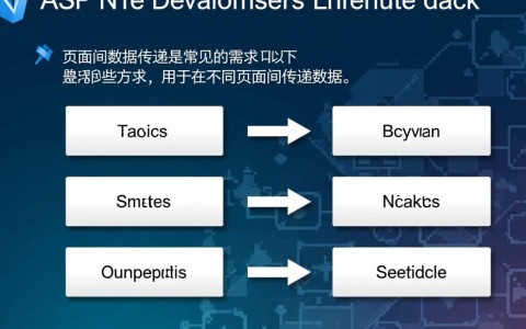 在ASP.NET中,有哪些高效且实用的不同页面间数据传递方法详解?
