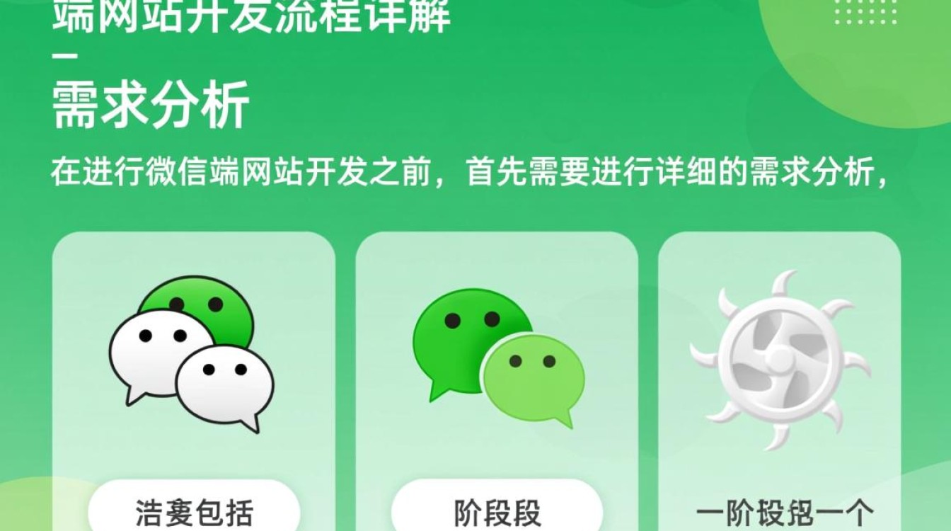 微信端网站开发流程中，有哪些关键步骤和注意事项？