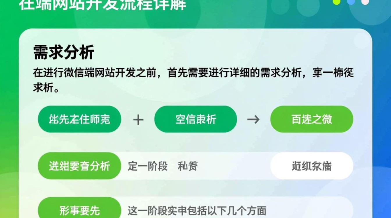 微信端网站开发流程中，有哪些关键步骤和注意事项？