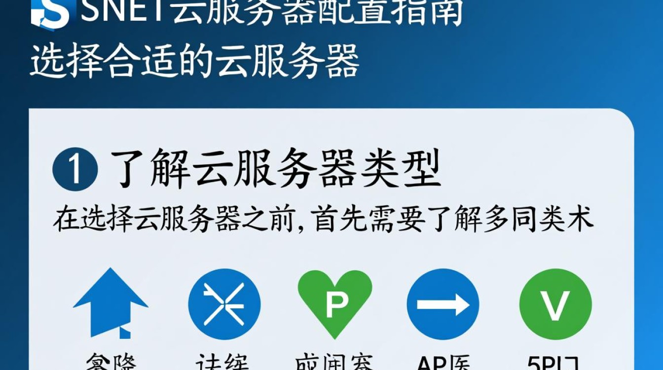 aspnet云服务器配置如何优化性能与安全性？30个关键步骤揭秘！
