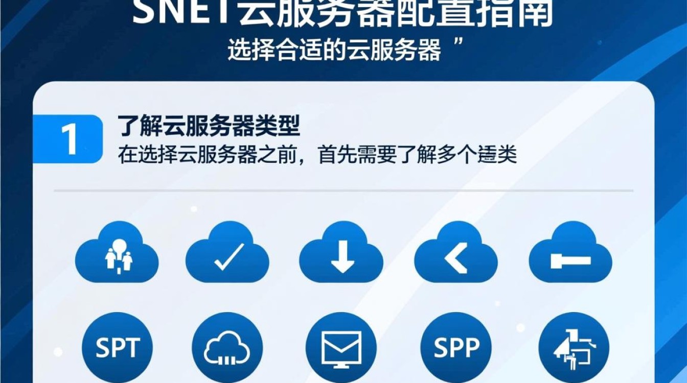 aspnet云服务器配置如何优化性能与安全性？30个关键步骤揭秘！