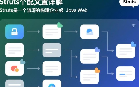 Struts框架中如何合理管理多个配置文件以优化性能和扩展性？