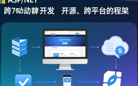 aspnet图解中的关键概念有哪些？如何理解其核心架构和应用实例？