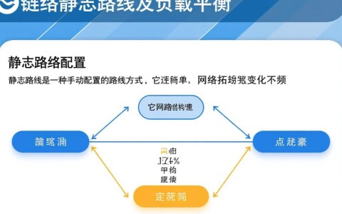 配置链路静态路由与负载均衡，有何最佳实践与挑战？
