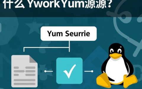如何配置网络yum源以优化Linux系统更新效率？