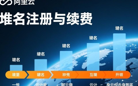 阿里云域名删除期，删除前需要注意哪些关键步骤？