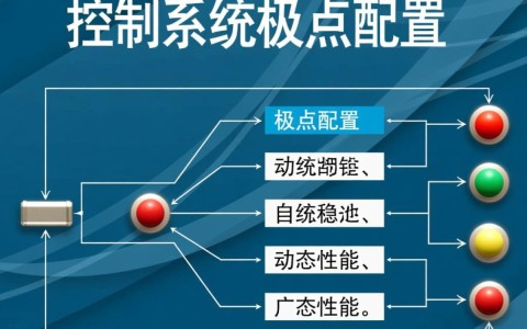 控制系统极点配置究竟有何奥秘？揭秘极点在控制系统中扮演的关键角色！