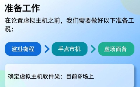 配置虚拟主机具体流程是怎样的？有哪些关键步骤？