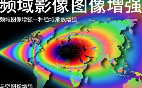 频域图像增强专题详解，有哪些常见问题及解决方法？