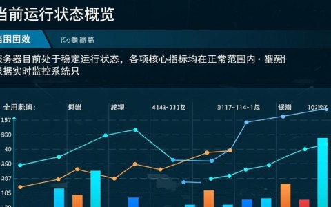 服务器正在进行中，如何查看实时进度或预计完成时间？
