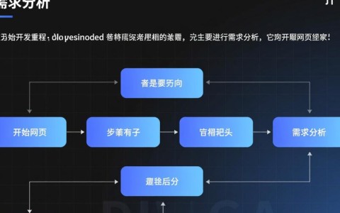 如何绘制开发网页的流程图，详细步骤与关键节点揭秘？