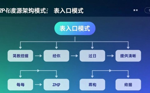 PHP数据源架构中，表入口模式如何提升数据操作效率？