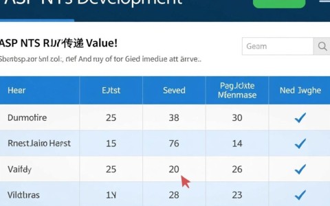 ASP.NET页面间值传递方法汇总，哪一种方式最适合你的应用需求？