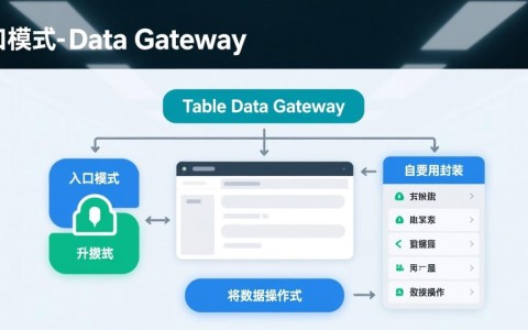 PHP表入口模式实例，如何实现高效数据源架构？