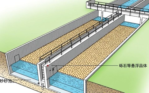 平流式沉砂池计算草图？如何准确绘制和应用？