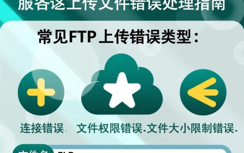 FTP服务器上传文件错误，是配置问题还是网络连接出了什么状况？