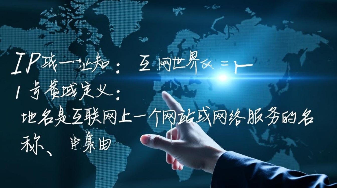 域名 ip 端口号三者之间有何联系与区别？如何正确配置？