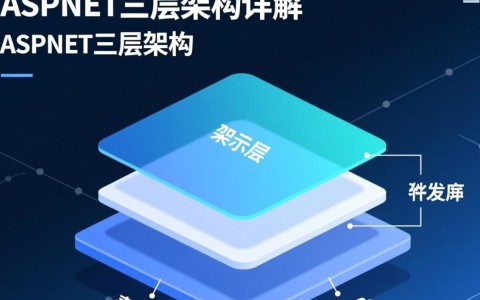 asp.net三层架构中，哪一层负责业务逻辑实现，如何确保各层之间的高内聚和低耦合？