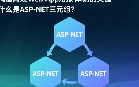 aspnet三元模型中的三个核心组件分别是什么？它们如何协同工作？