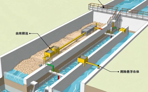 平流式沉砂池设计计算草图，有何疑问或优化建议？