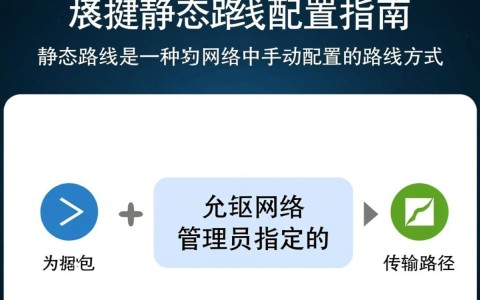 锐捷静态路由配置中，哪些步骤容易出错？如何确保配置正确无误？