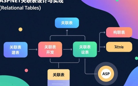 aspnet关联表如何高效实现与优化？探讨最佳实践和技巧。