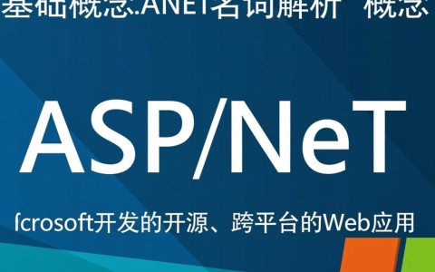aspnet名词汇总中，哪些是初学者必须掌握的核心概念？