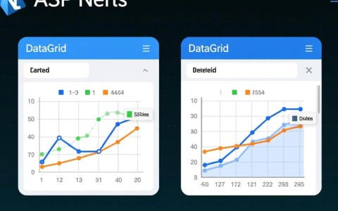 ASP.NET中如何实现GridView与DataGrid相同列合并的详细代码疑问解答？
