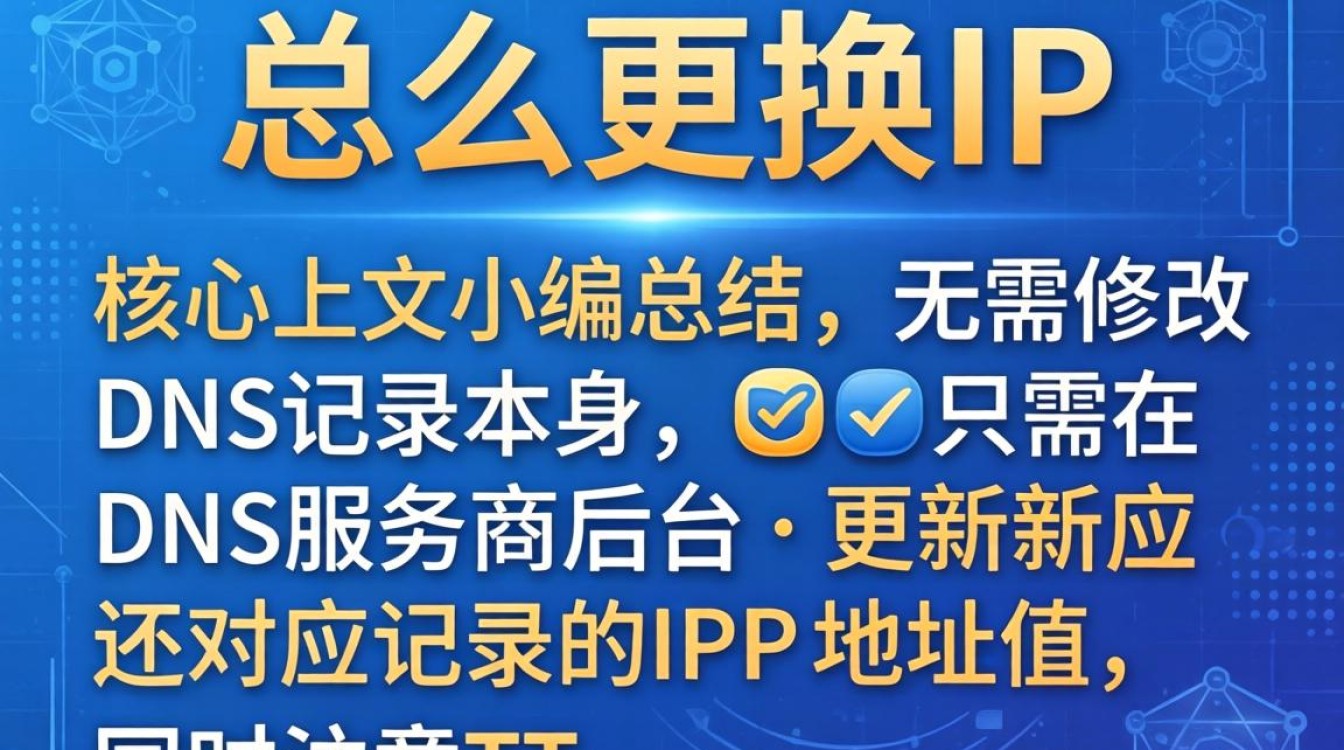 域名怎么更换ip，域名解析ip怎么修改 - 酷番云知识库