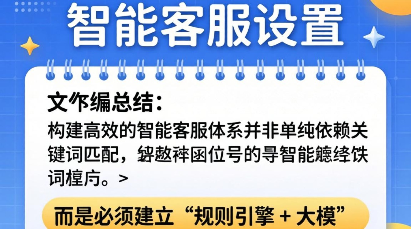 公众号智能客服怎么设置？智能客服配置教程