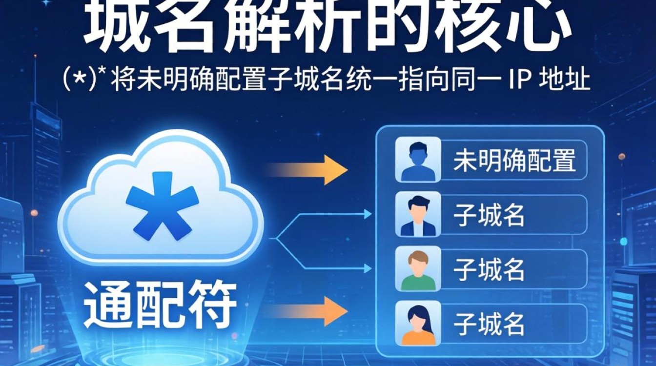 泛域名解析如何实现？泛域名解析原理及配置方法 - 酷番云知识库