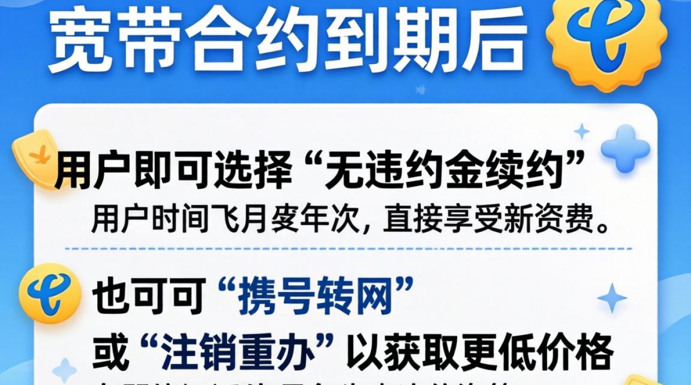 电信宽带合约到期怎么办？合约到期怎么续签便宜 - 酷番云知识库