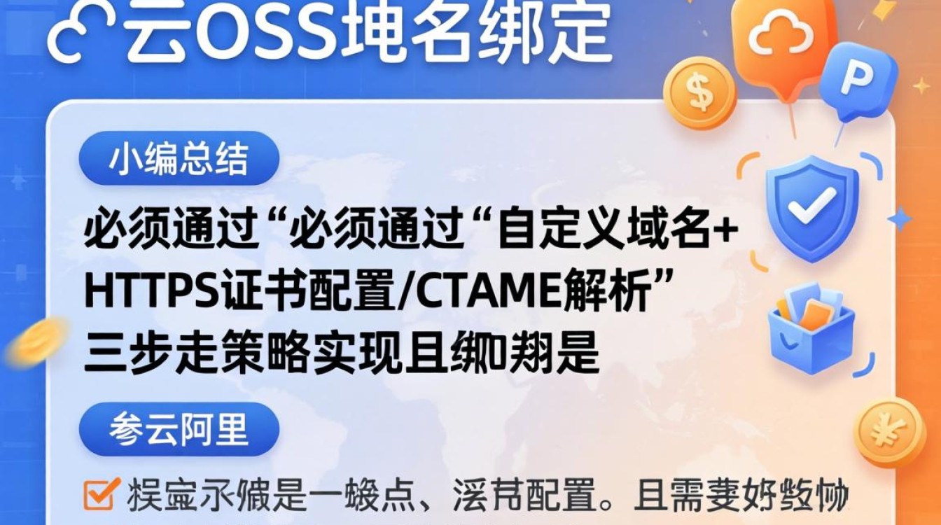 阿里云oss域名绑定怎么设置，阿里云oss域名绑定 - 酷番云知识库